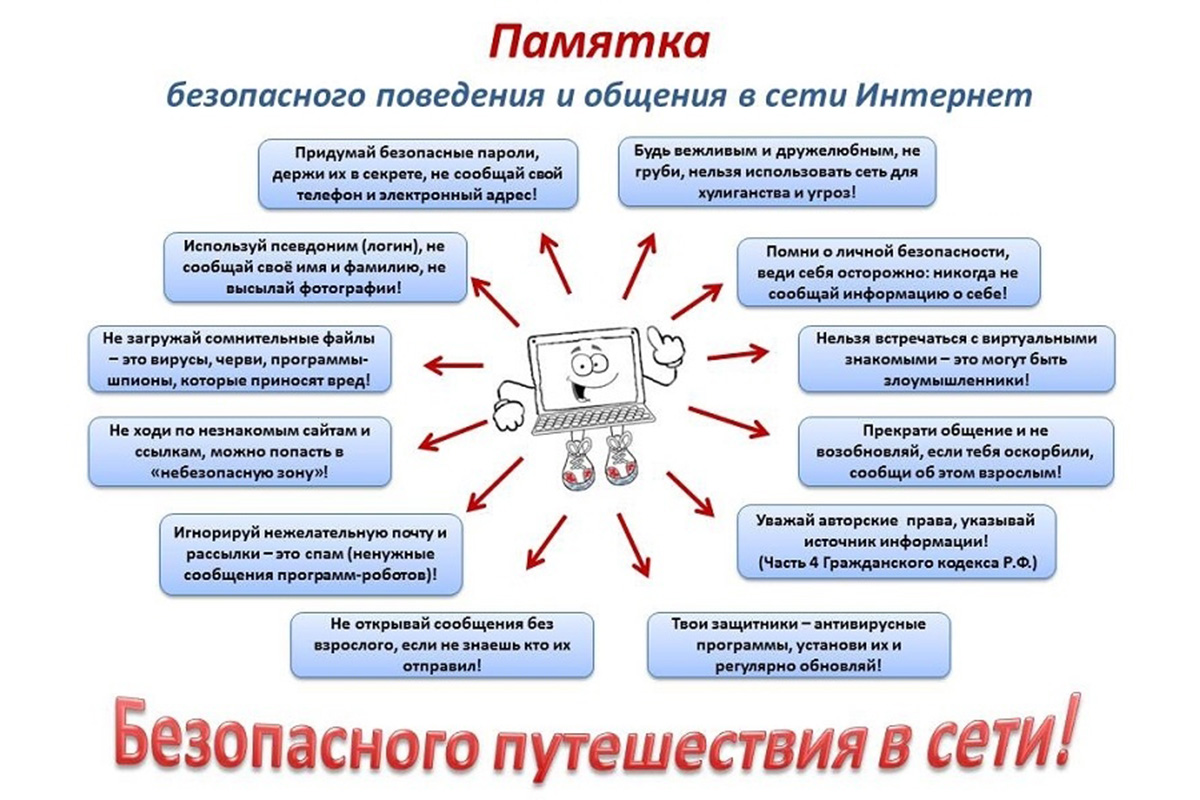 Информационная безопасность.