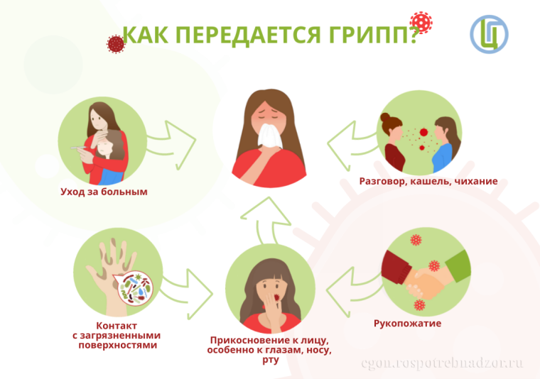Осторожно! Грипп!.